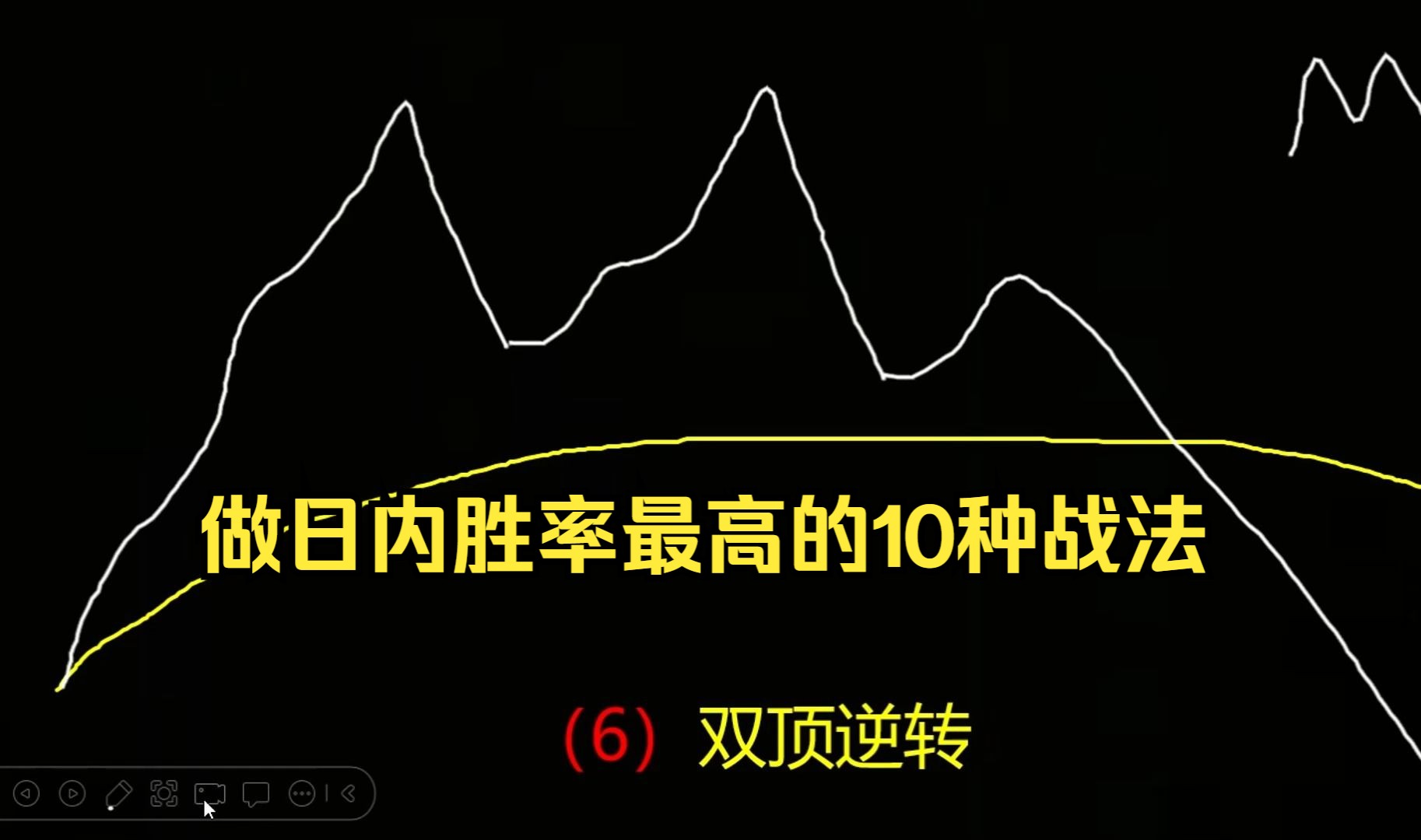 [图]分时图10大战法入门课，做日内短线必看