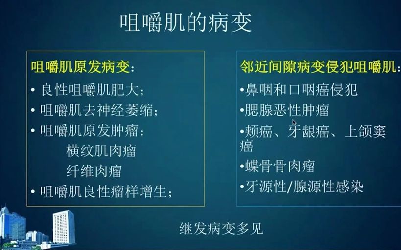 13.咀嚼肌间隙病变分析思路头颈影像诊断系列1哔哩哔哩bilibili