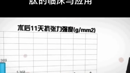 北京大学医学部李勇教授,肽的临床与应用.哔哩哔哩bilibili