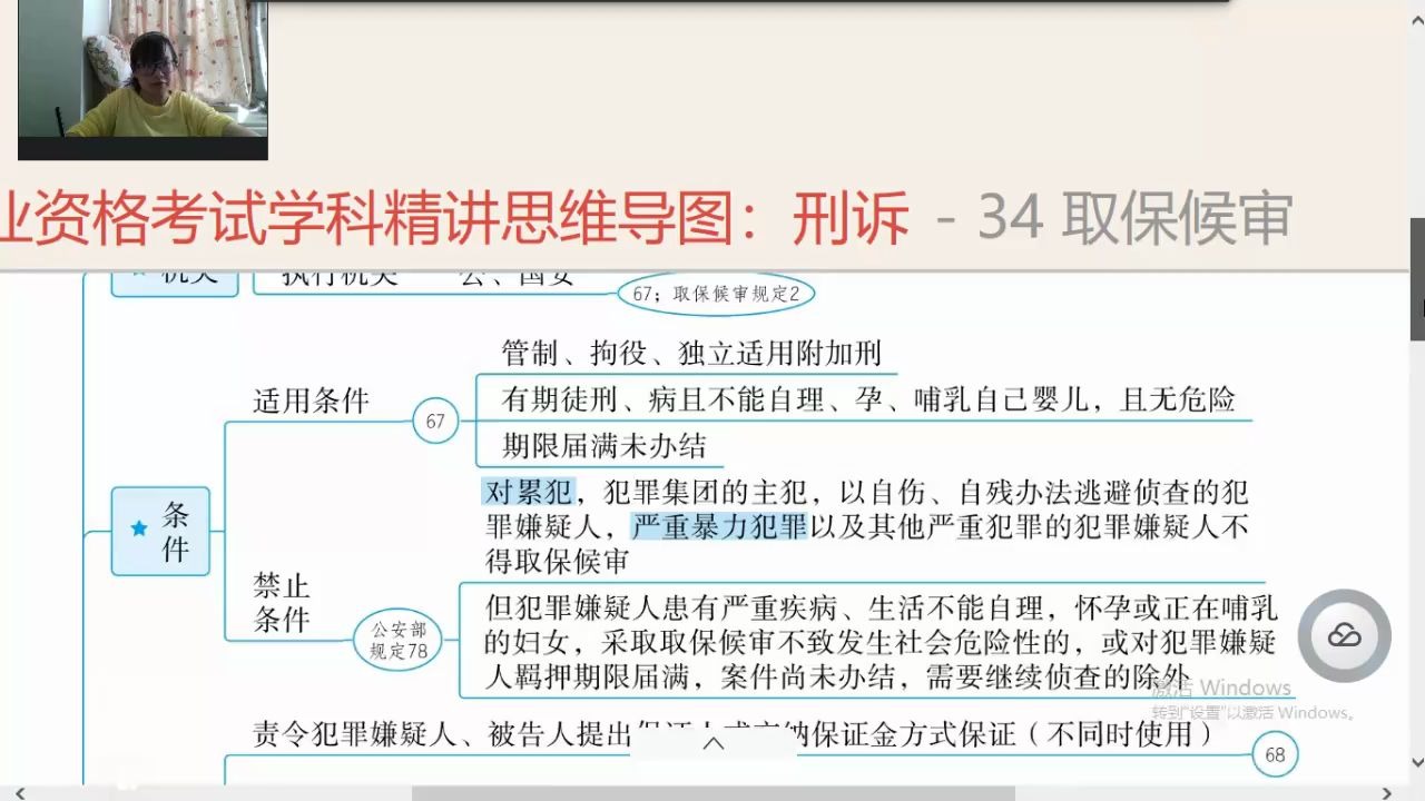 强制措施之取保候审,用思维导图学刑诉过2020司法考试!