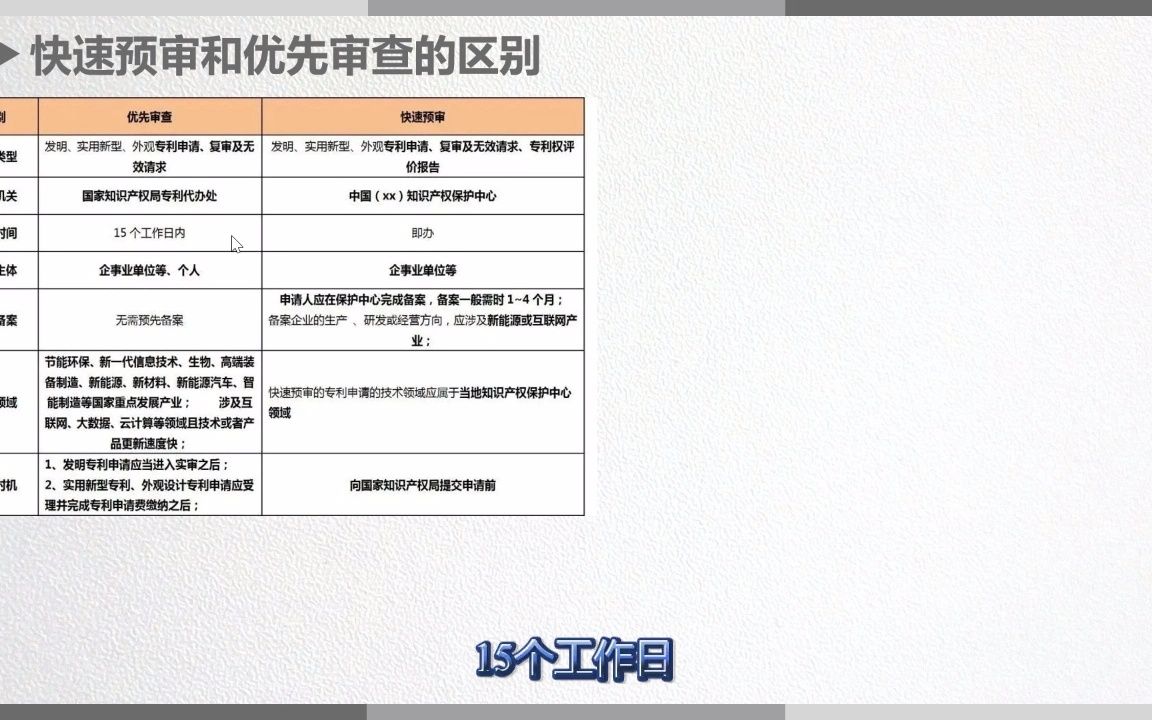 专利易混淆词汇第四节——专利快速预审和优先审查的区别?哔哩哔哩bilibili