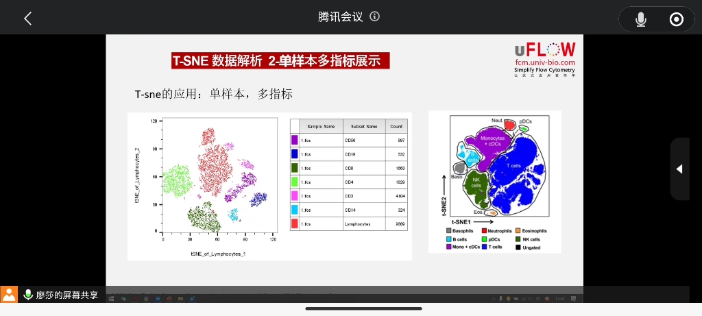 优宁维流式 tsne哔哩哔哩bilibili