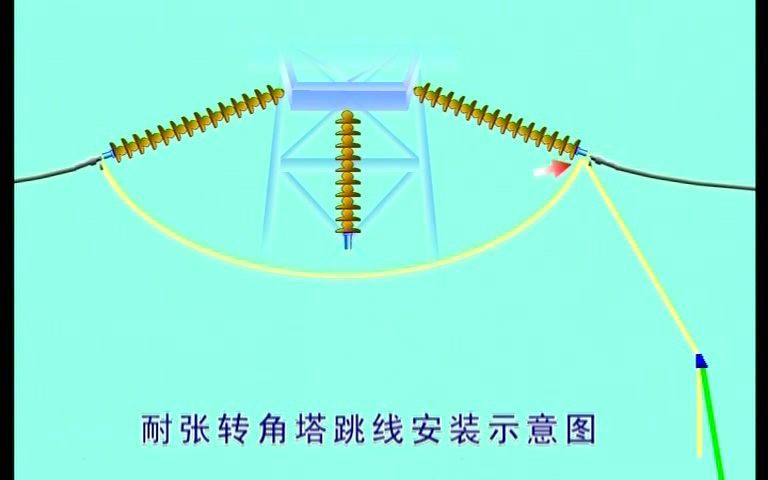 [图]#输电线路施工工艺系列 22 跳线安装施工工艺