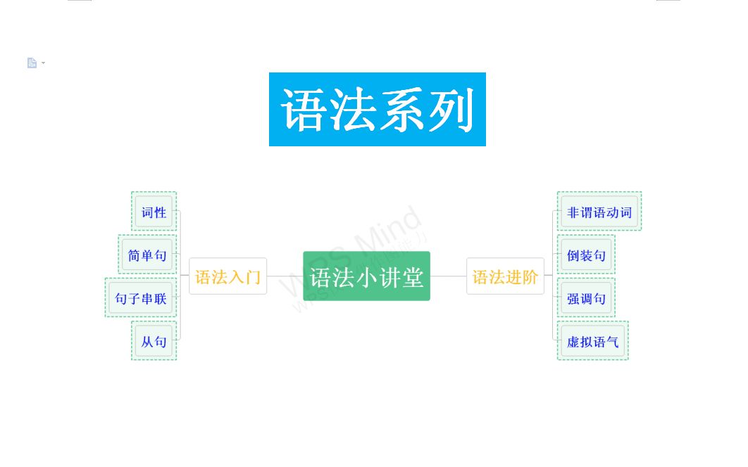 非谓语动词之done哔哩哔哩bilibili