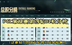 Download Video: 【PCL】PCL2024常规赛第四轮D2积分榜&战神榜，NH/DDT/CTG/PeRo/17/4AM位列前六，明天将结束第四轮比赛