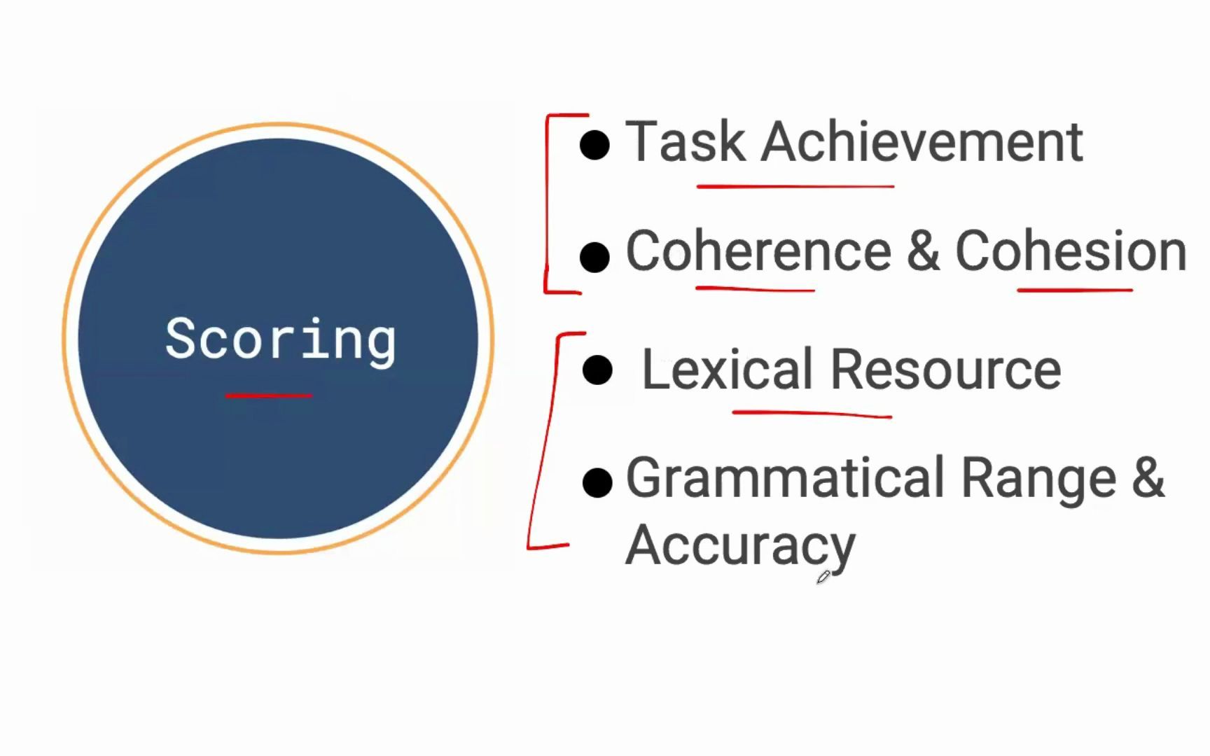 [图]雅思大作文-问题与解决方案类 IELTS Writing Task 2 - Problems and Solutions Essay