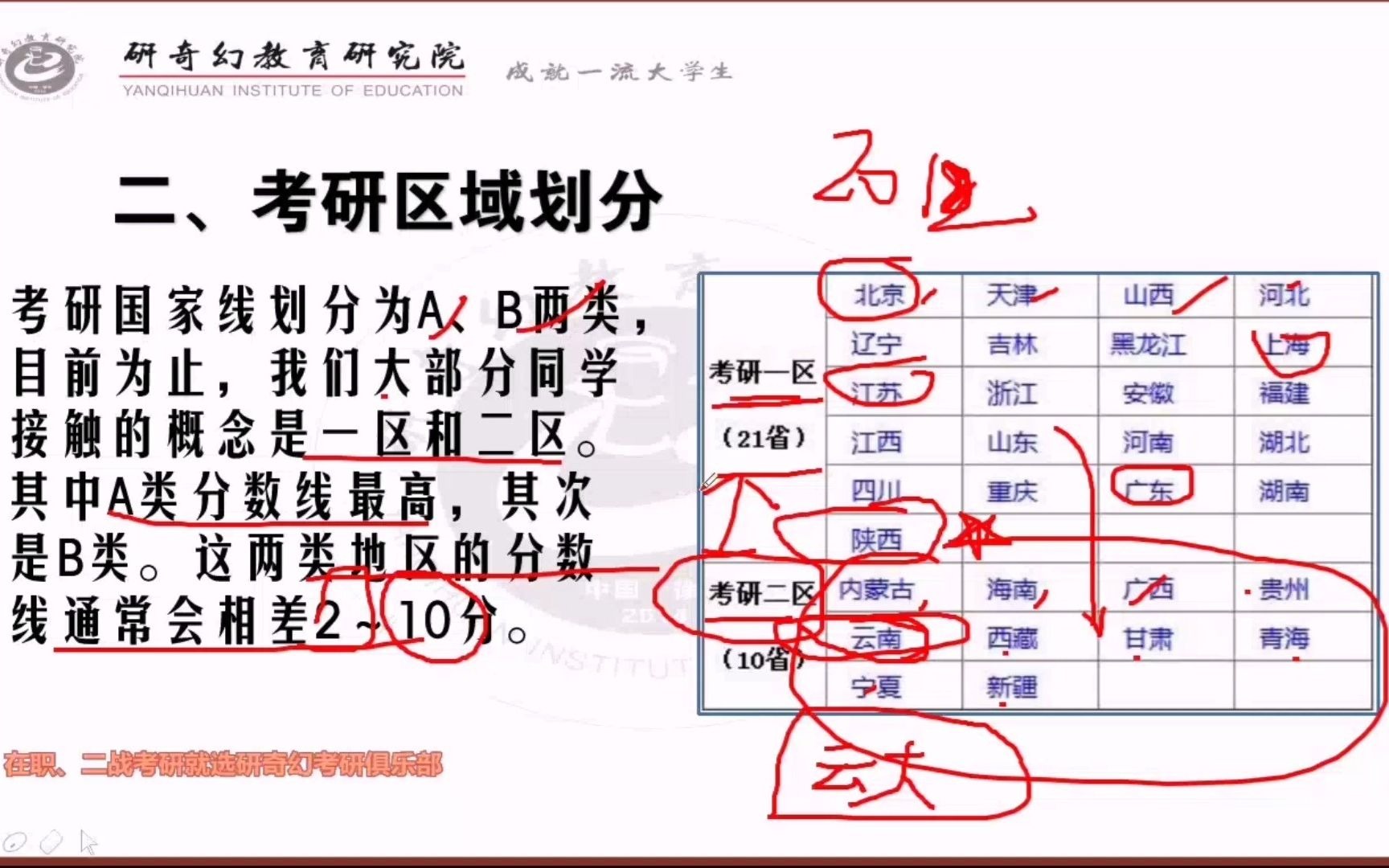 解读考研国家线,一区和二区划分哔哩哔哩bilibili