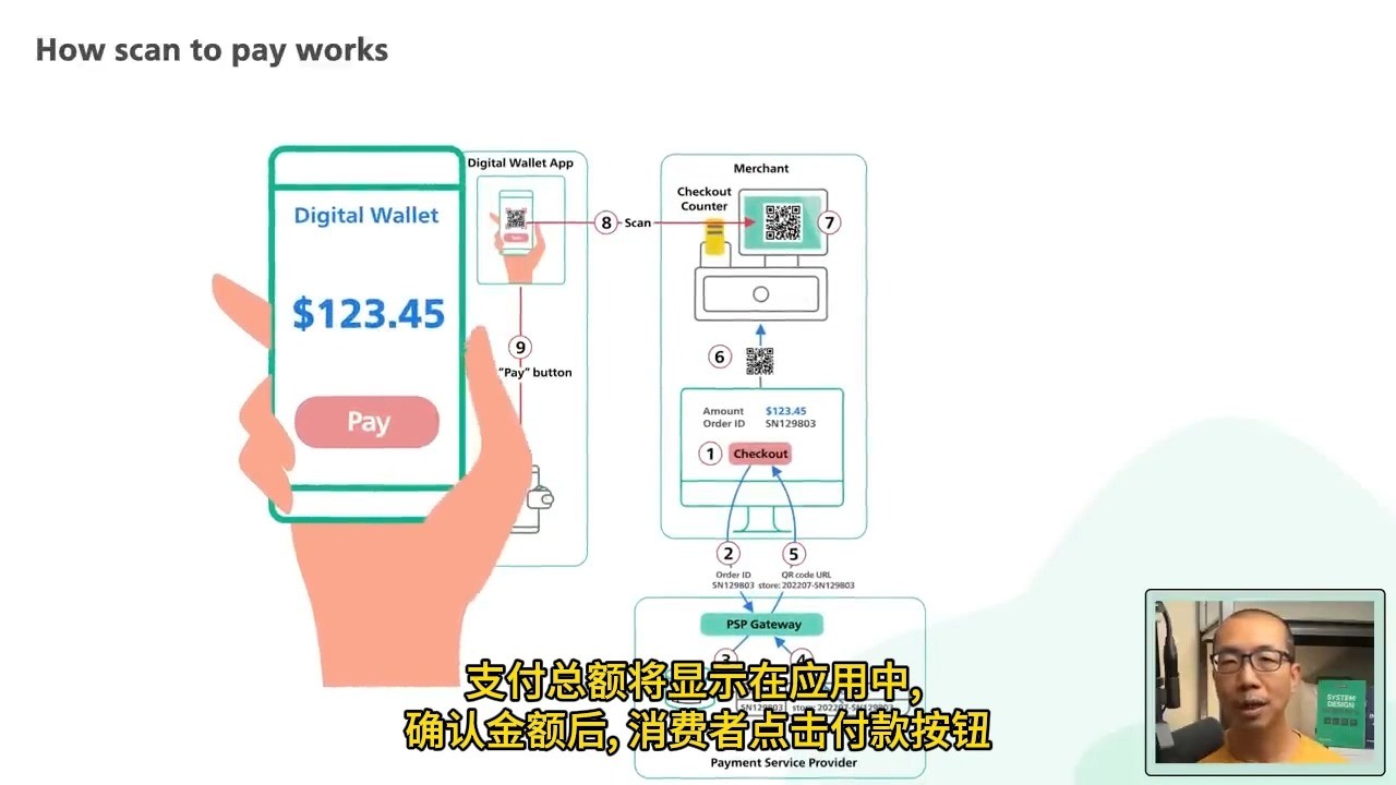 2分钟理解二维码支付的工作原理哔哩哔哩bilibili