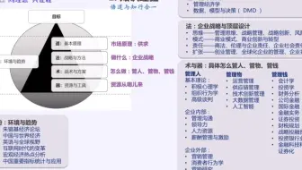 学成之路 | 清华MBA都是些什么神仙课？听听师哥从道、法、术与器的角度分析清华MBA课程！