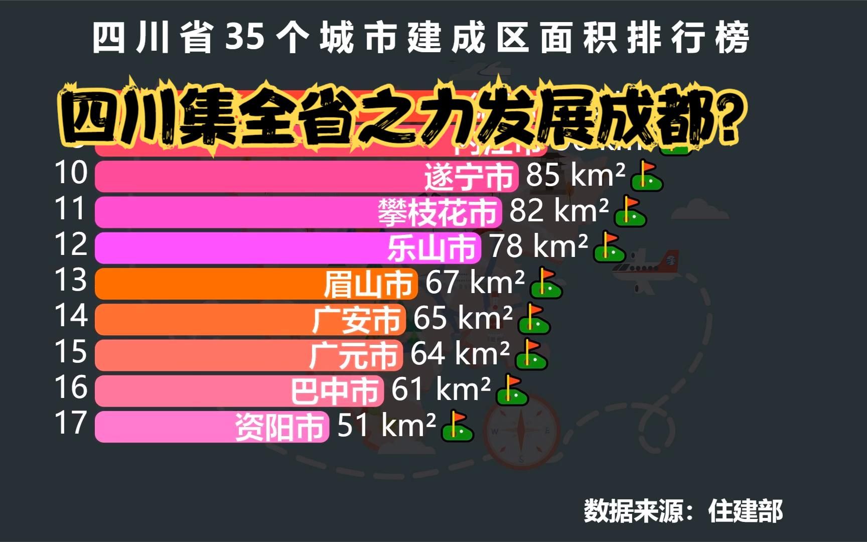 四川省35个城市建成区面积排行榜 网友:集全省之力发展成都?哔哩哔哩bilibili