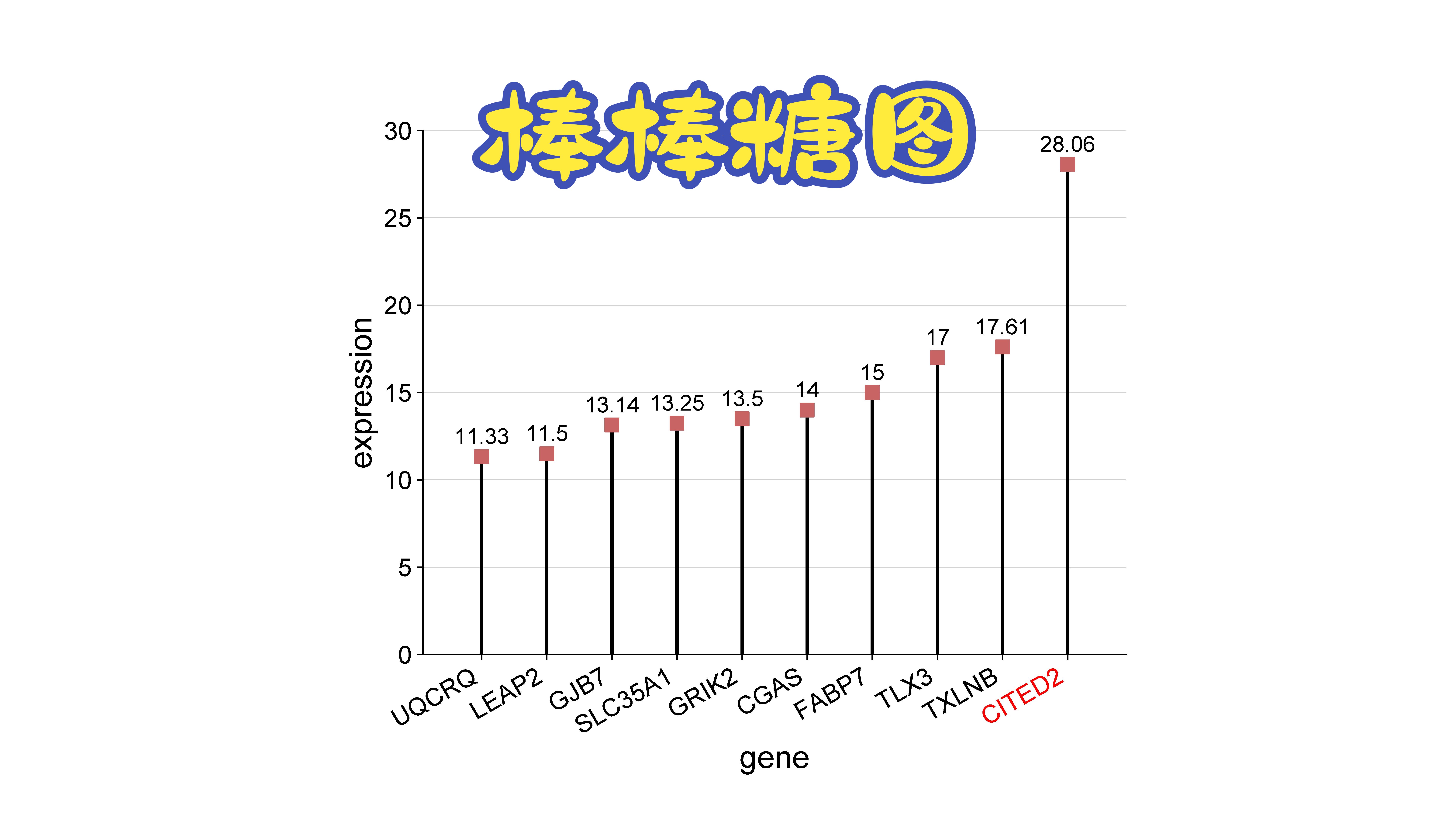 微生信平台垂直棒棒糖图绘制视频教程哔哩哔哩bilibili