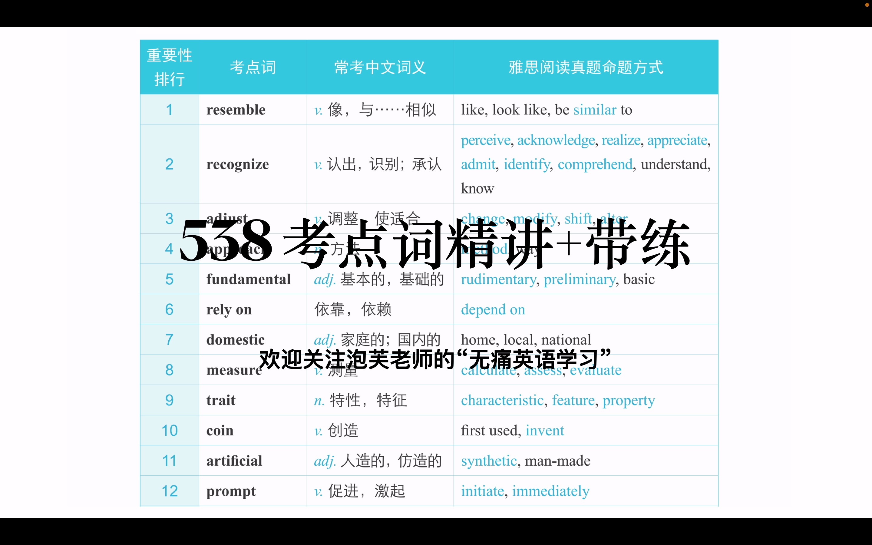 [图]538考点词精讲与练习00 引言
