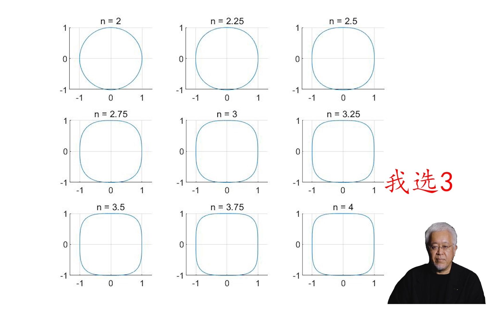 用MATLAB还原价值200万的小米新Logo设计理念哔哩哔哩bilibili