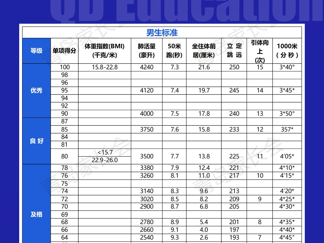 2024年恢复了体育中考,那么体育中考满分的标准是什么你知道吗?哔哩哔哩bilibili