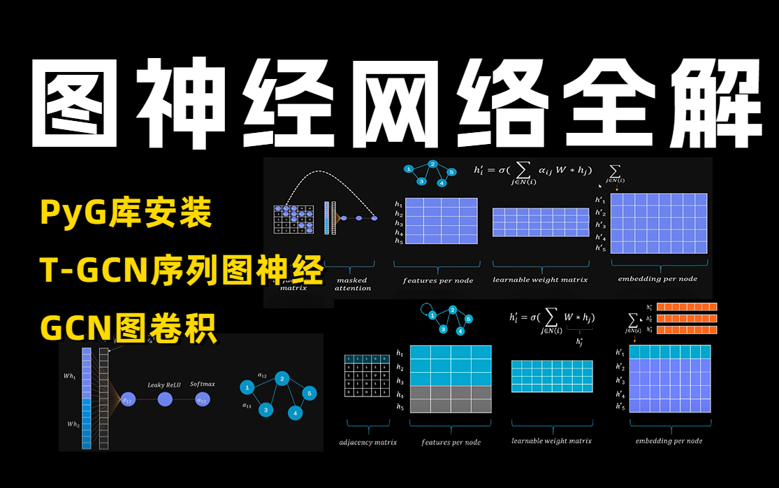 翻遍全网!找不到比这更全的【图神经网络GNN】教程,原理精讲+论文解读+两大实战,PyG库安装、图模型构建、学懂GCN图卷积,看这个就够了!!零...