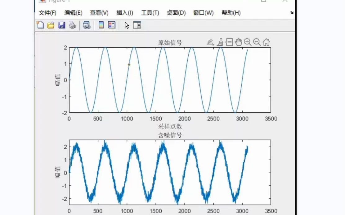 振动信号处理,集合经验模态分解,EEMD,信号降噪Matlab哔哩哔哩bilibili