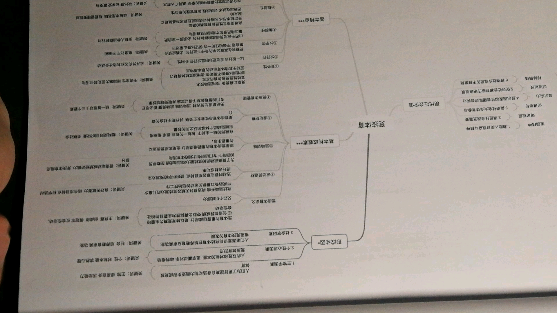 [图]运动训练学重要考题01—竞技体育