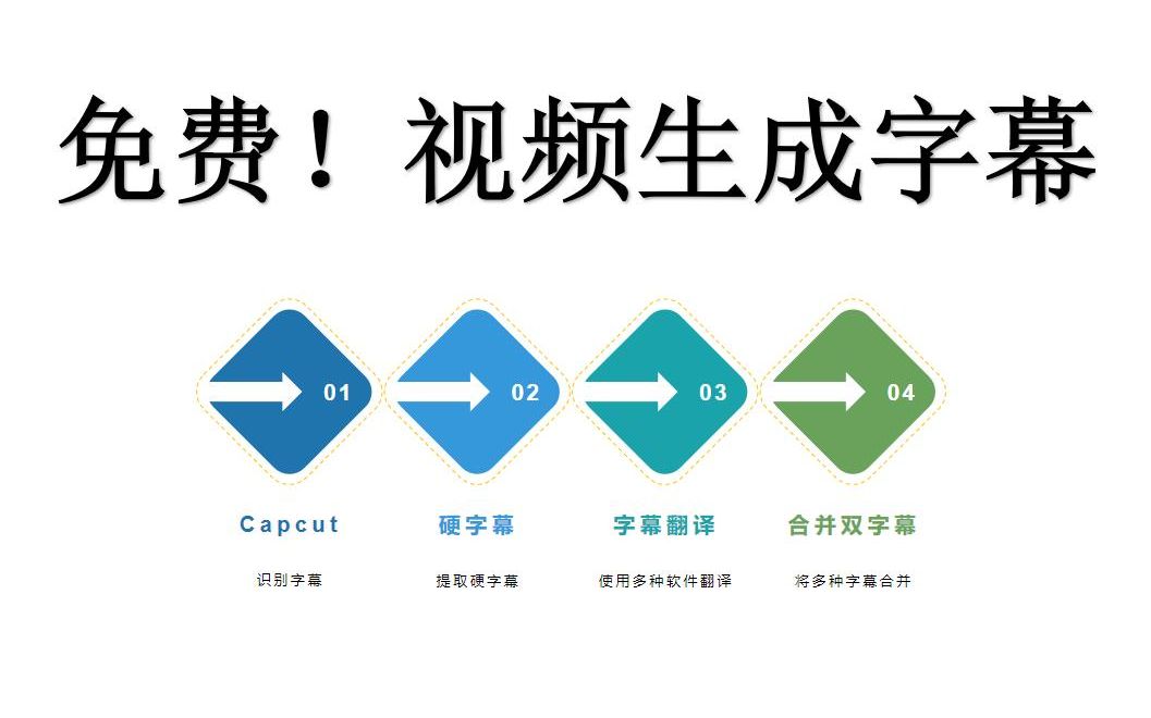 【字幕教程】视频一键识别字幕,硬字幕提取,字幕批量翻译免申请API哔哩哔哩bilibili