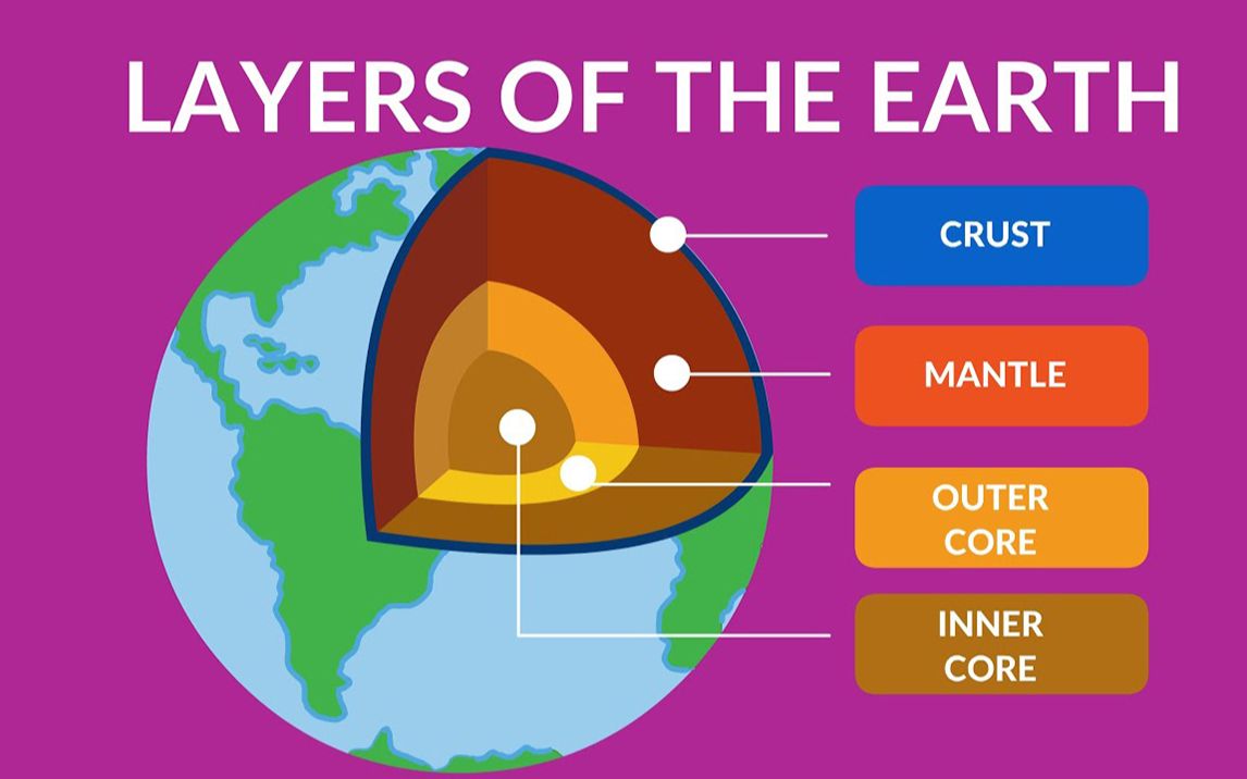 地球内部结构 Inside Our Earth哔哩哔哩bilibili