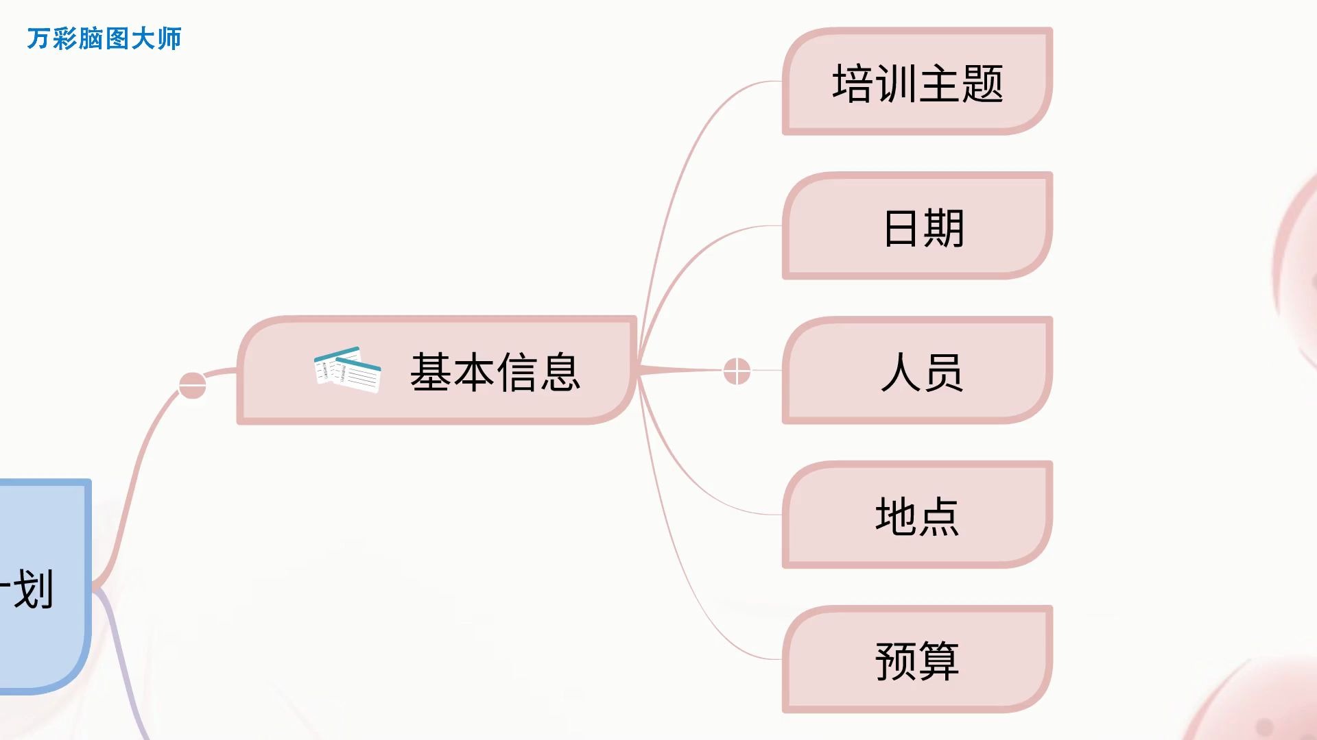 【思维导图怎么画】如何高效制定培训计划,一个思维导图就够了哔哩哔哩bilibili