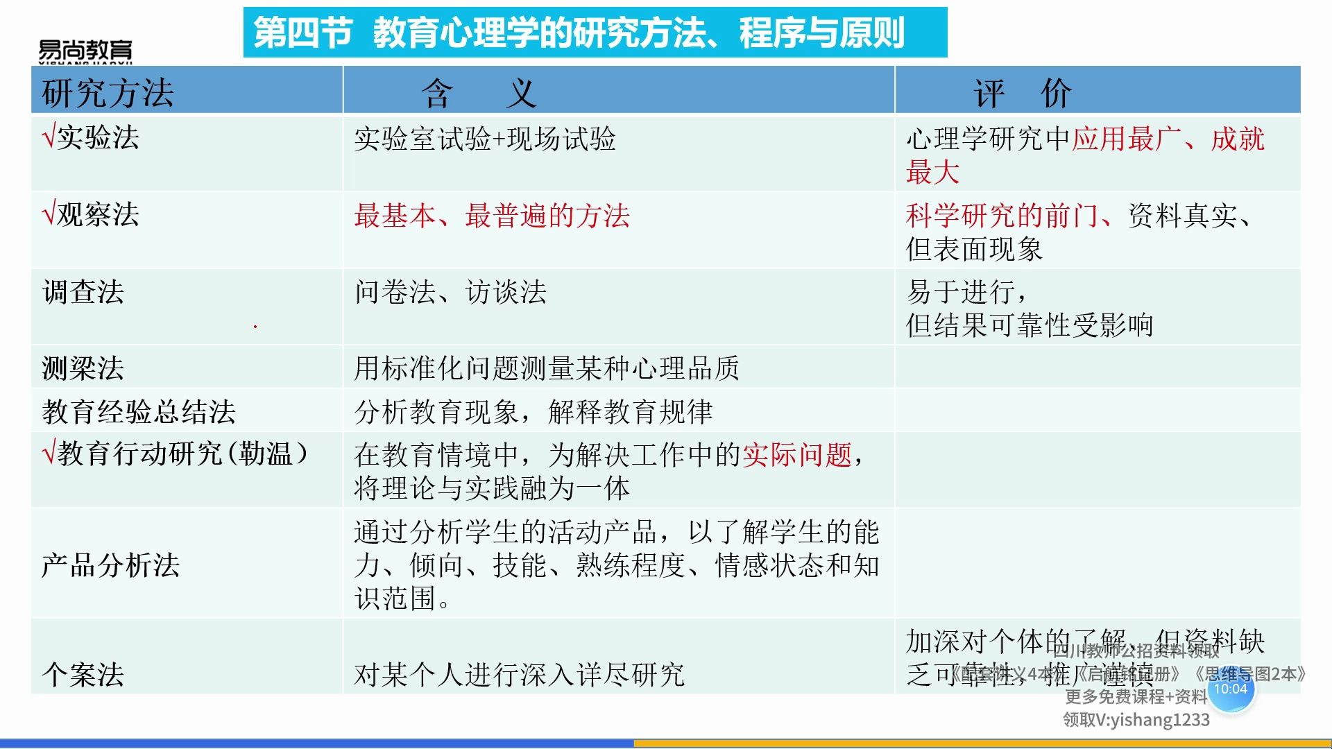 [图]1-4 教育心理学的研究方法、程序与原则