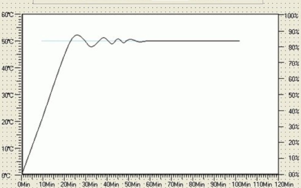 arduino+位置式pid=直流电机闭环控制_哔哩哔哩_bilibili