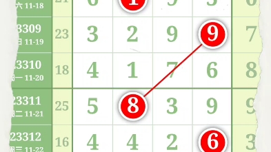 排列五最新规律走势分享