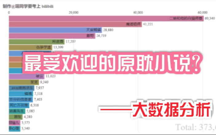【大数据】历年原耽小说热度排行(截止2020)哔哩哔哩bilibili