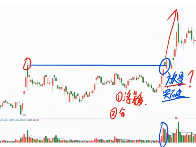 五分钟讲透“过左峰”原理哔哩哔哩bilibili