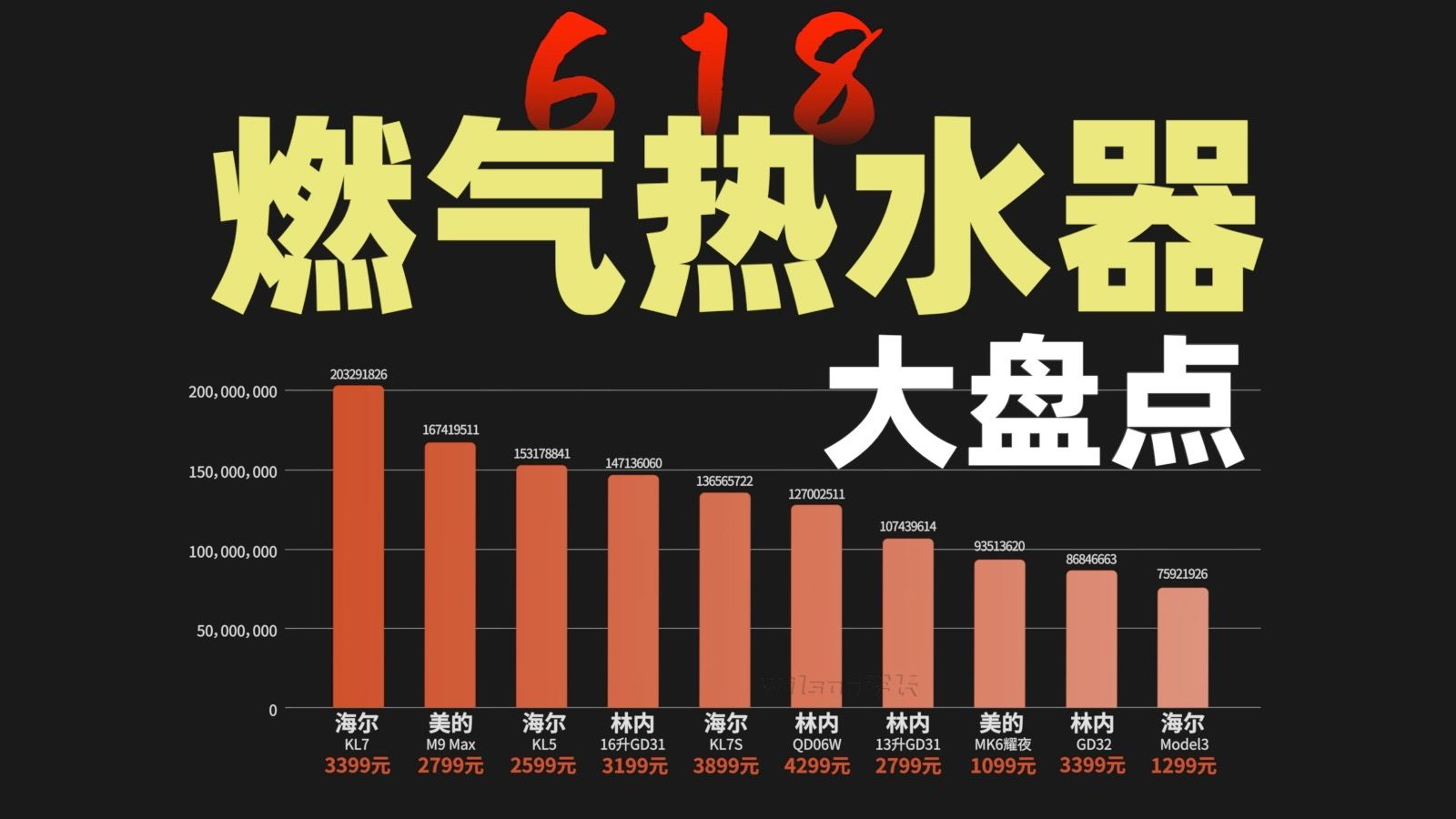 揭秘618燃气热水器TOP10榜单,学长直呼看不懂哔哩哔哩bilibili