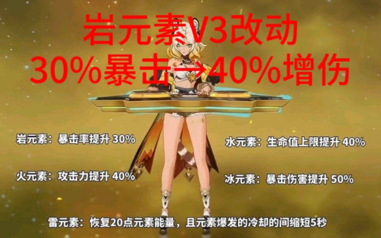 希诺宁V3改动!岩系加成由30%暴击→40%增伤!网友锐评:增大了圣遗物毕业难度,纯削弱!网络游戏热门视频