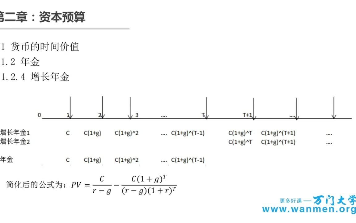 [图]53-公司金融-资本预算-3-资本预算（三）