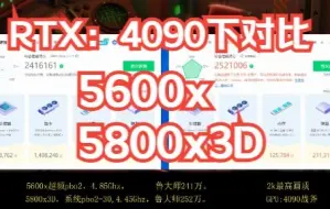 Download Video: RTX4090下对比5600x换5800x3D的性能提升。CPUZ,地平线5，古墓丽影，英灵殿，永劫无间，娱乐大师。