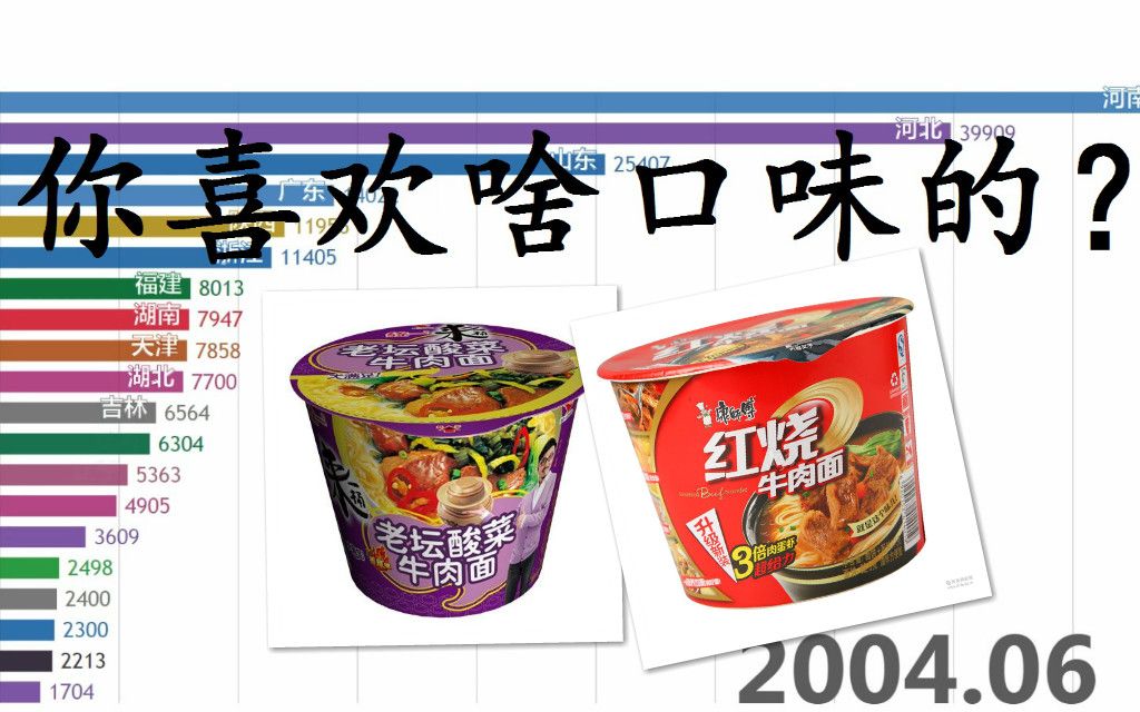 【数据可视化】中国各省方便面月产量排行(2002.