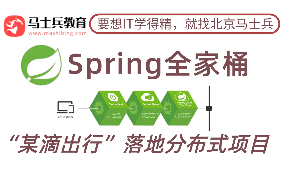 【Spring全家桶】分布式微服务架构:“某滴出行”落地项目实战哔哩哔哩bilibili