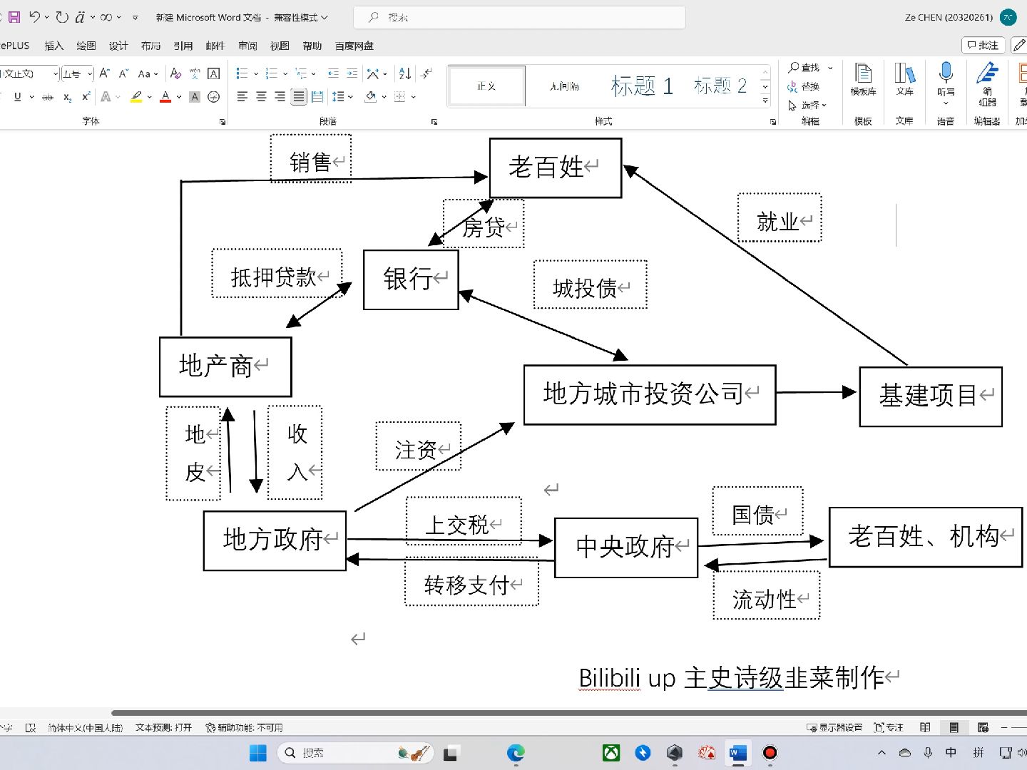 关于信用主体互换的解释以及本轮财政紧张与地方化债逻辑的直观解释哔哩哔哩bilibili