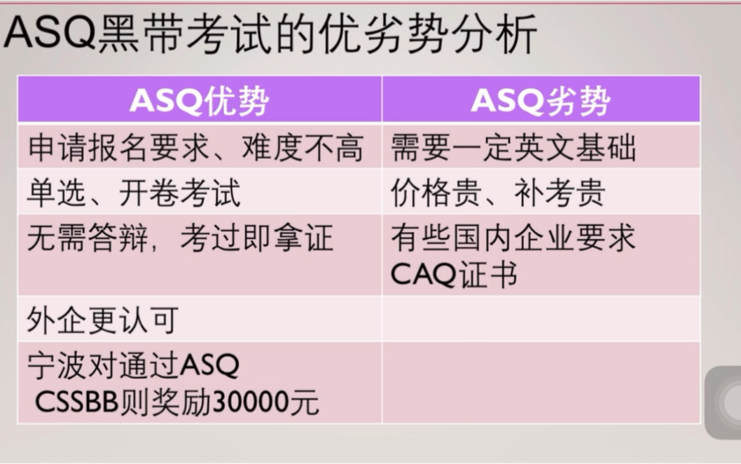 2. 选择ASQ CSSBB还是CAQ?优劣势分析哔哩哔哩bilibili