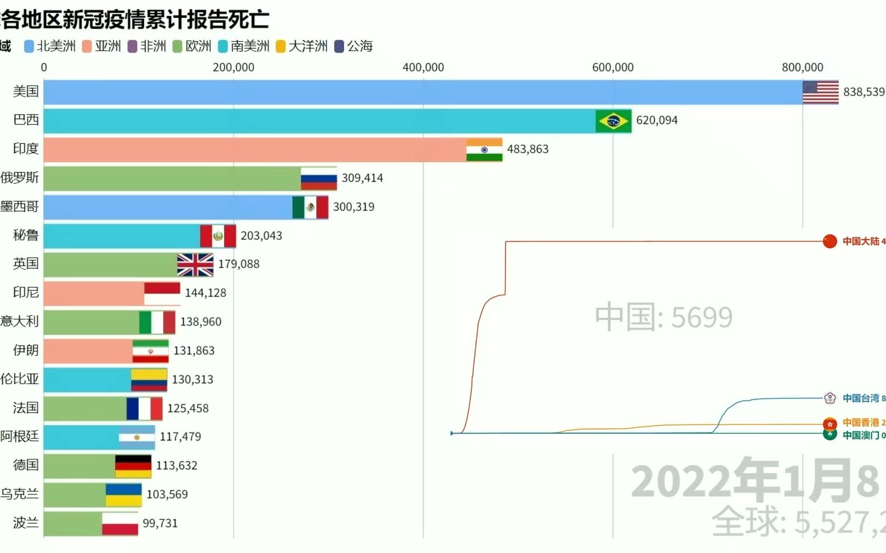 [图]全球各地区新冠疫情累计报告死亡（截至2023年5月2日）