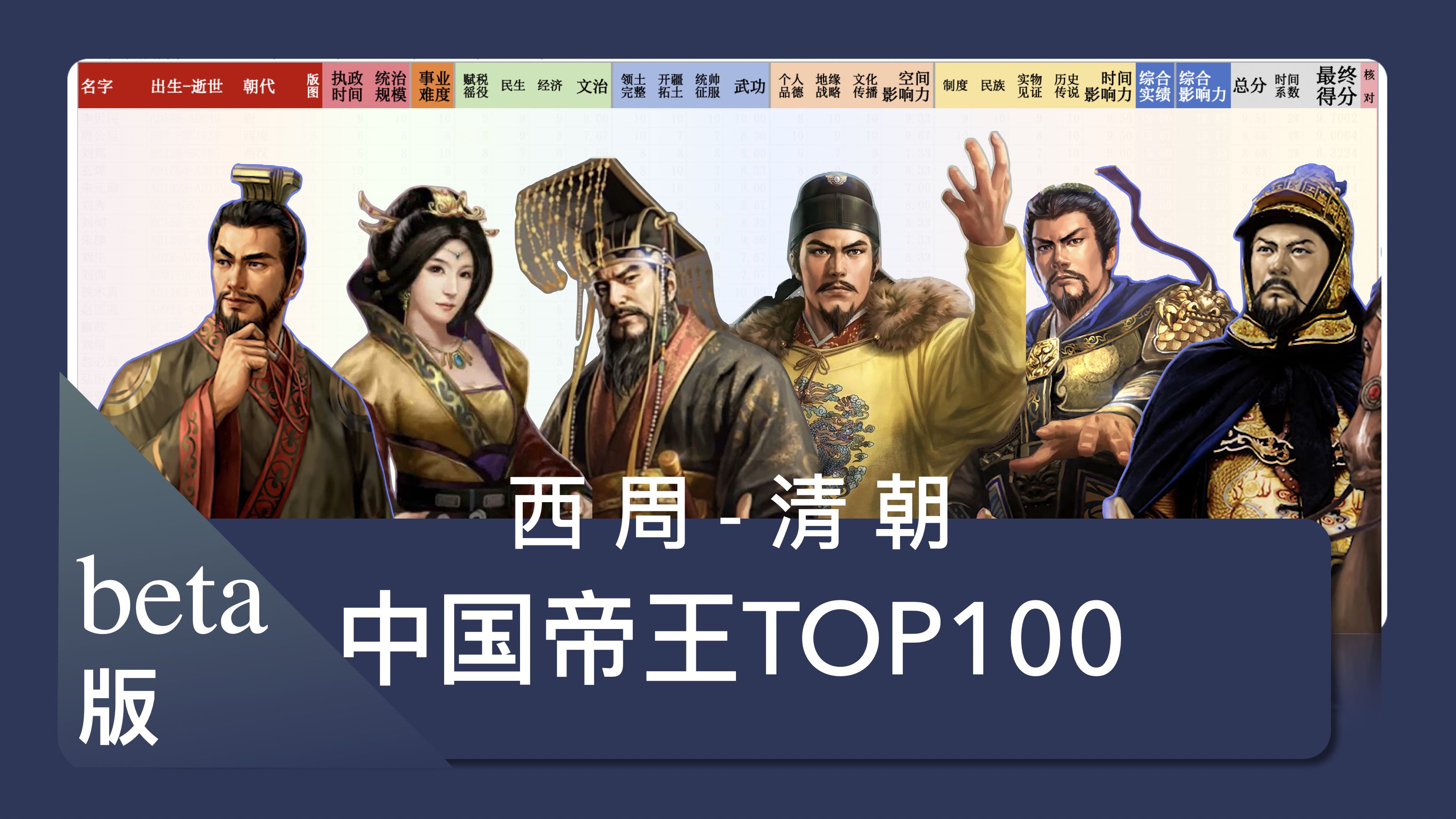 史上最强!超详细数据排名中国帝王TOP100哔哩哔哩bilibili