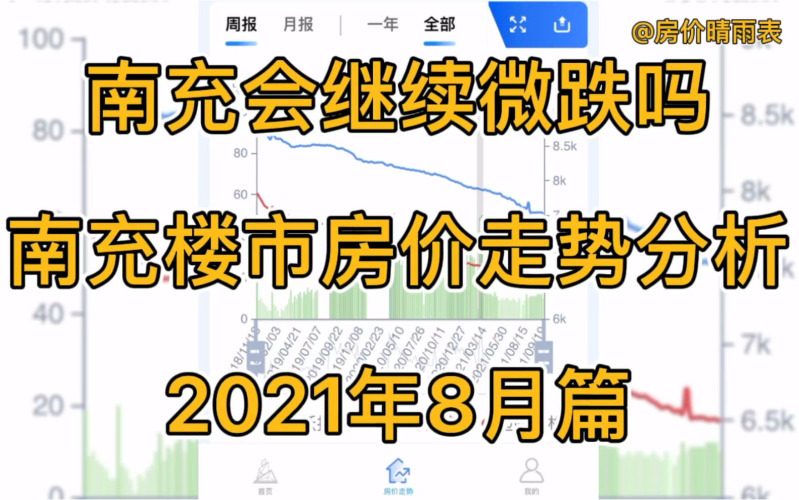 南充会继续微跌吗,南充楼市房价走势分析(2021年8月篇)哔哩哔哩bilibili