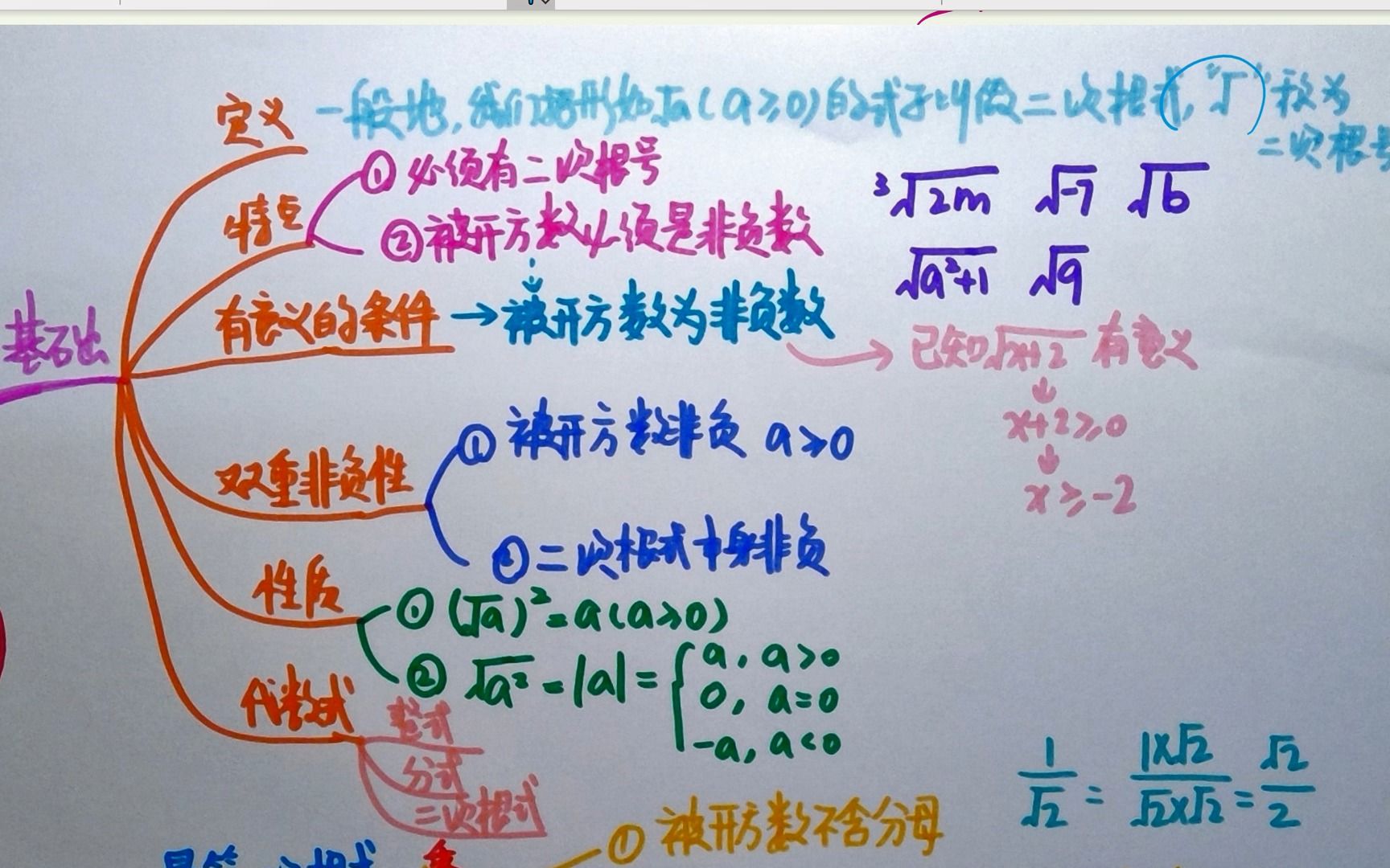 二次根式思维导图简单图片