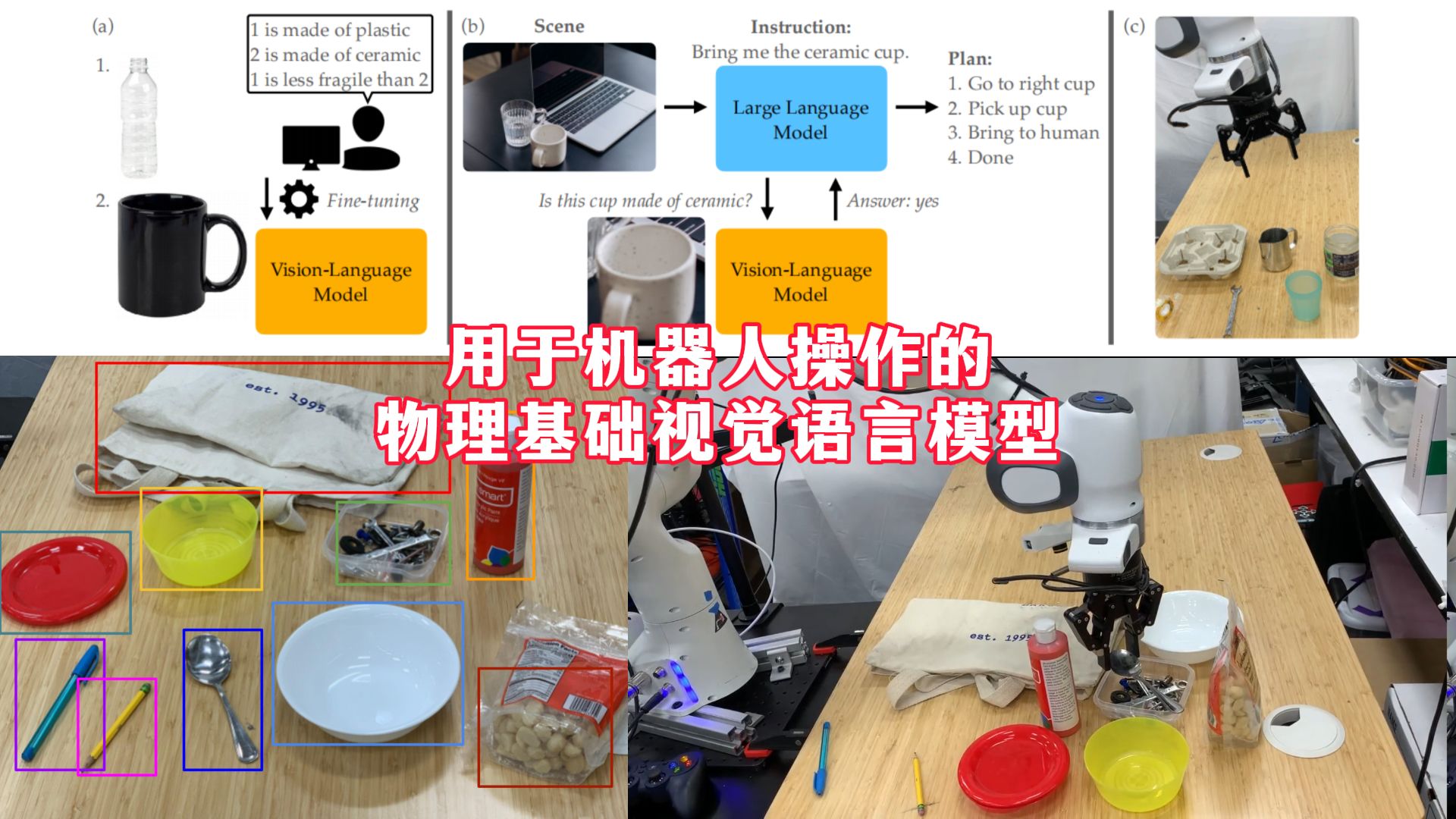 3.96万条众包和41.7万条自动化 的物理概念标注,助力VLMs突破 让机器人像人类一样理解物理世界哔哩哔哩bilibili