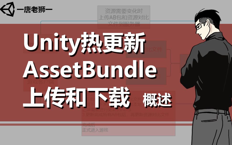 [图]【唐老狮】Unity热更新中AB包的上传下载—1.概述