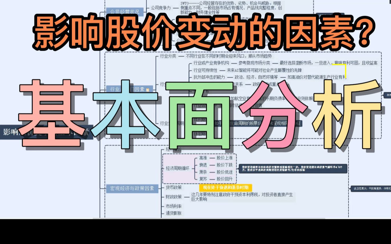 影响股价变动的基本因素哔哩哔哩bilibili