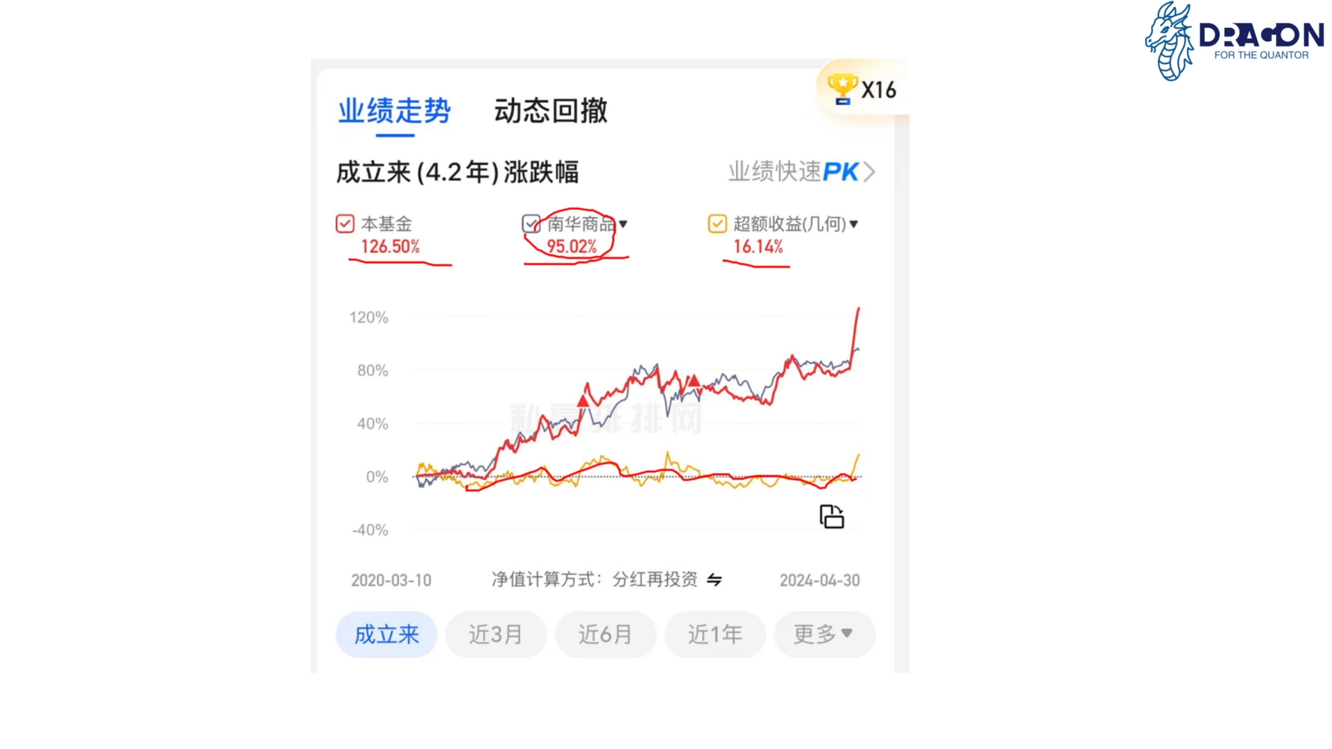 解构与评价私募基金操盘手法量化cta策略哔哩哔哩bilibili