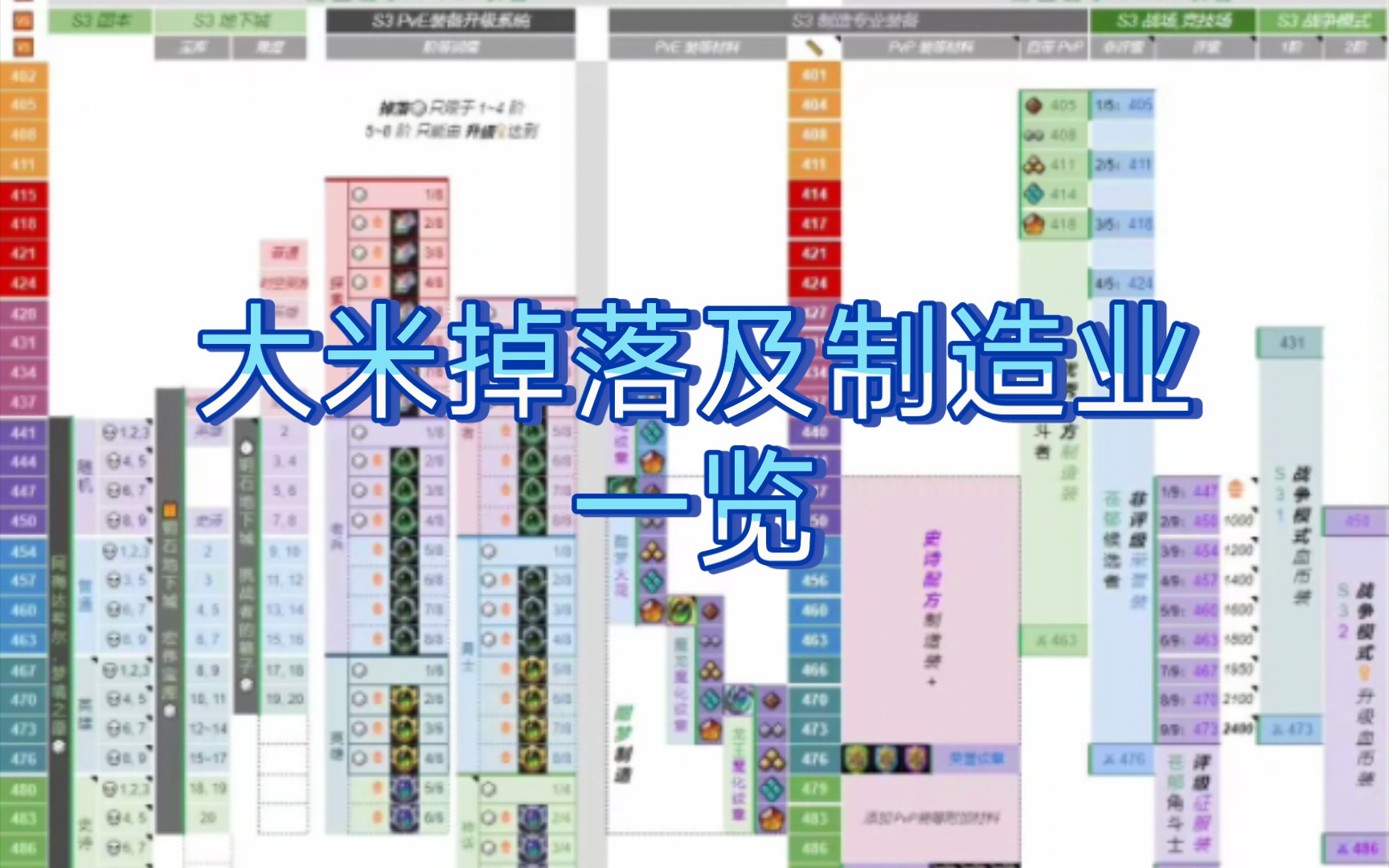 刃影活动图装备掉落表图片