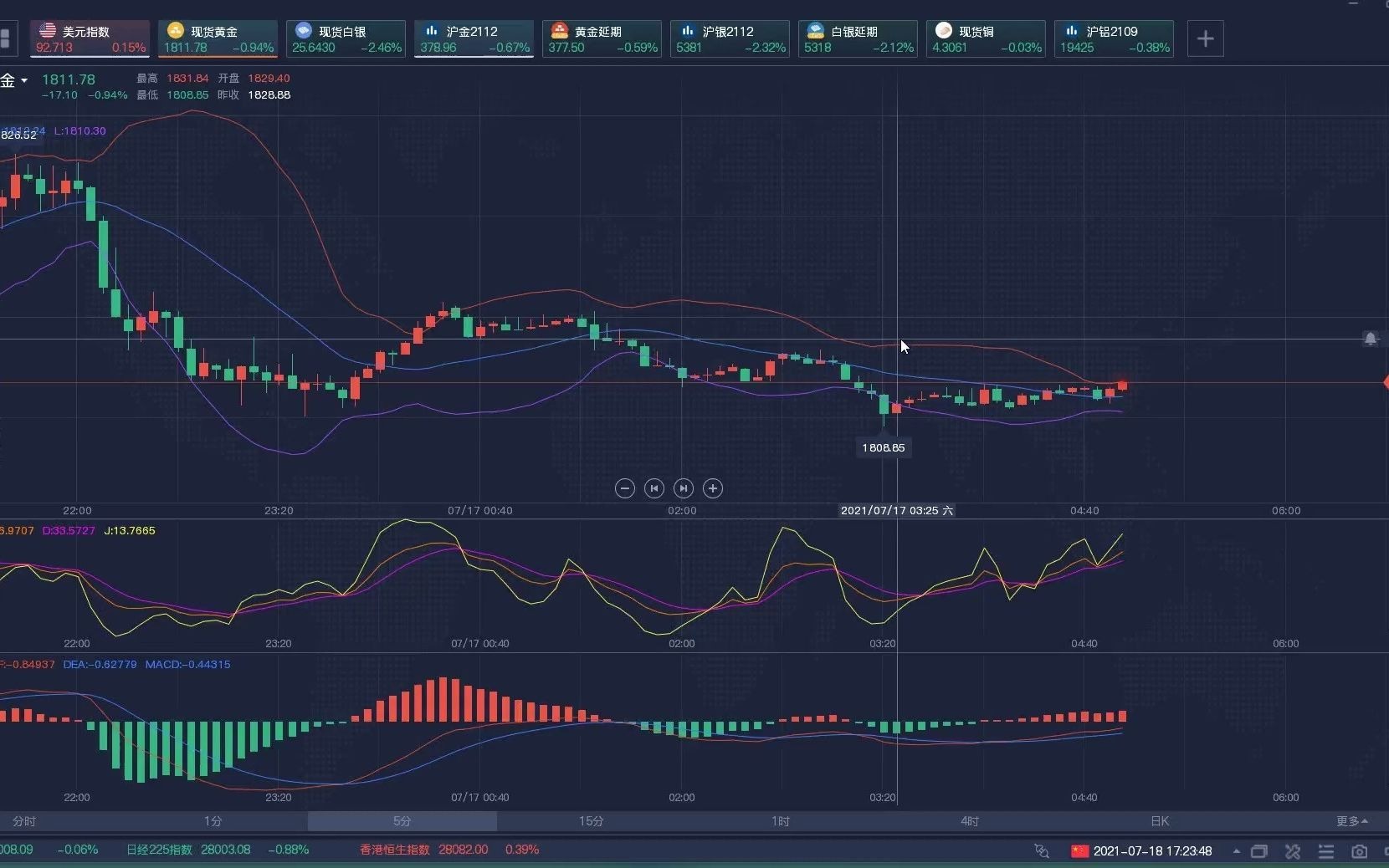 7.18周日现货黄金白银,沪金沪银沪铝,白银黄金TD上周行情回顾,下周行情展望哔哩哔哩bilibili
