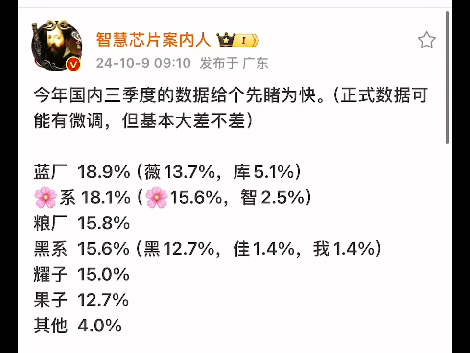 24年第三季度国内手机销量排行榜来了,蓝花粮前三,果子千万销量怎么排不进前三?哔哩哔哩bilibili