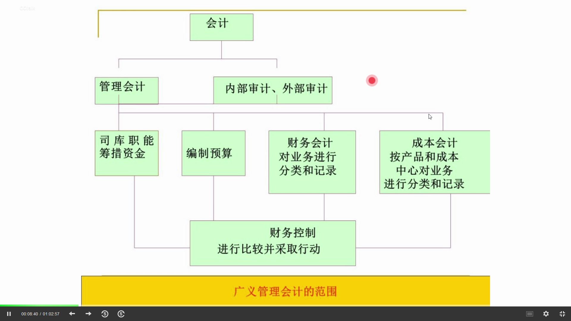 [图]管理会计复习