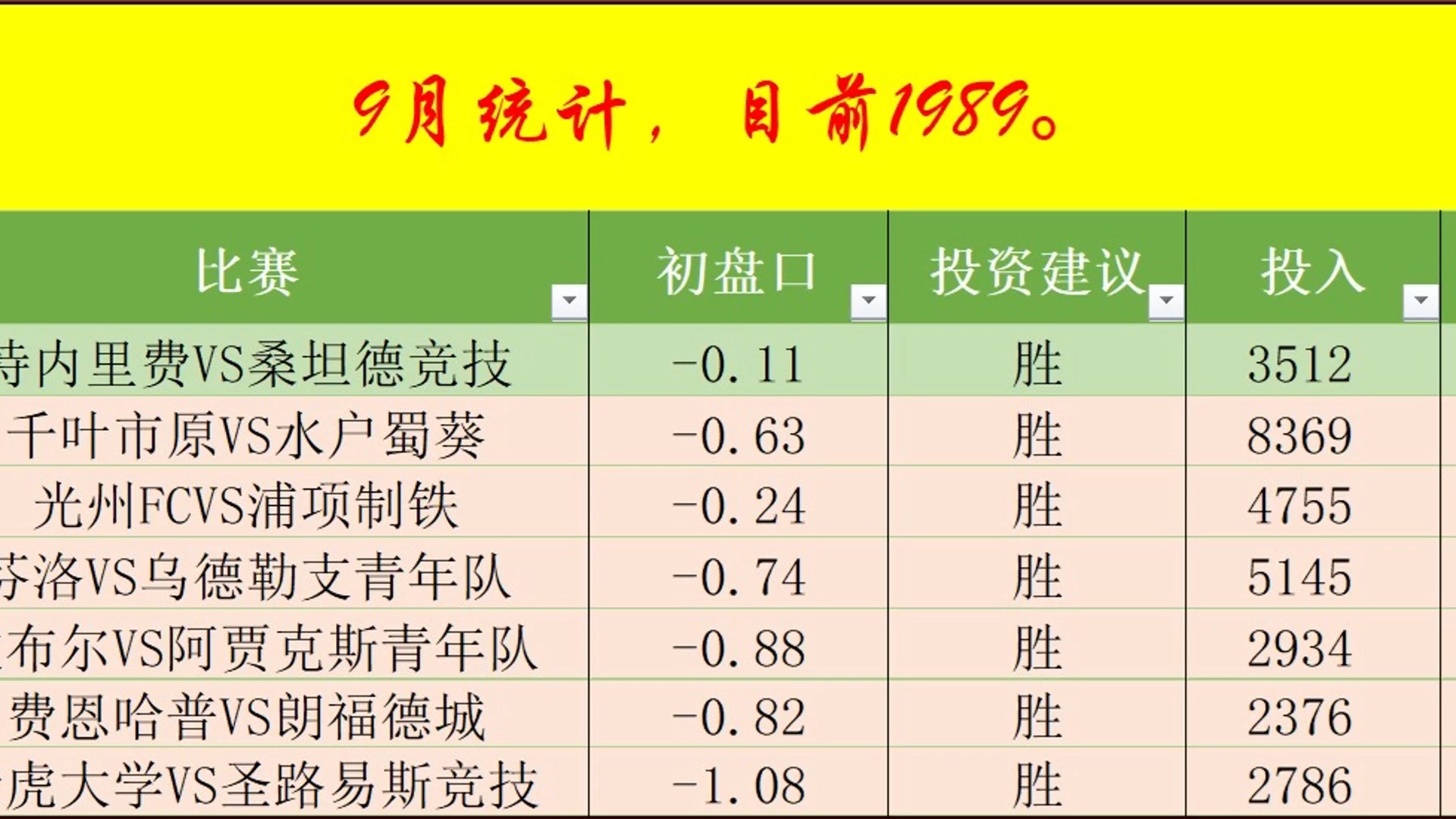 9月13日足球比赛量化投资记录2哔哩哔哩bilibili